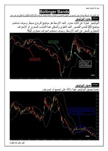 1البولينجر كنز من كنوز التحليل الفنى