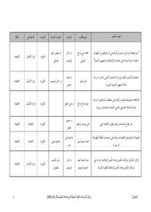 رسائل الدراسات العلیا المسجلة في جامعة دمشق خلال العام 200