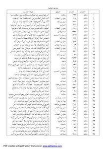 الموطأ – قائمة أحاديث الإمام مالك مرتبة على الحروف الهجائية