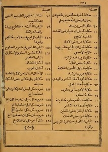 كتاب نفحة اليمن فيما يزول به الشجن – ط 1324