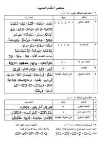 جدول أحكام التجويد رسم عثماني